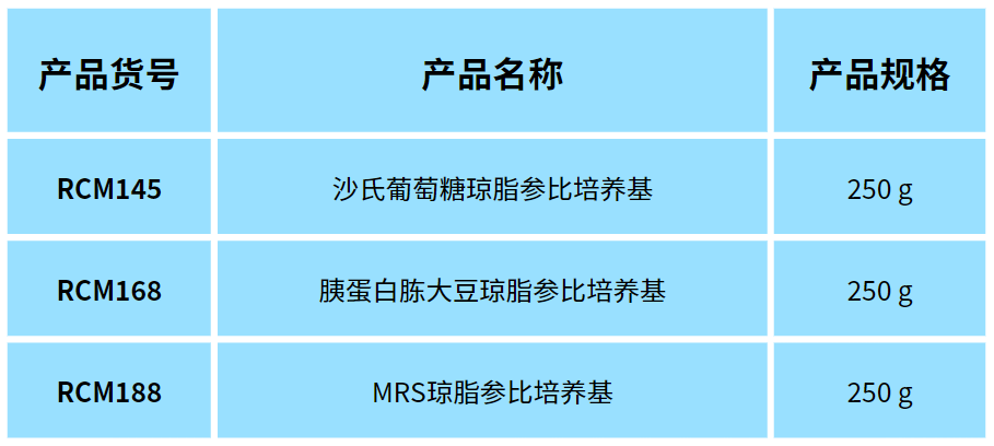 北京陸橋邀您參加2024 食品安全與檢測(cè)技術(shù)創(chuàng)新論壇，共同探討GB4789.28-2024