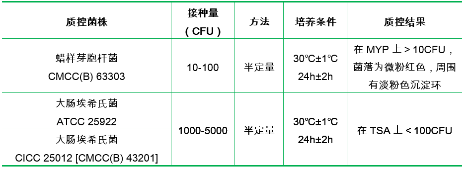 胰酪胨大豆多粘菌素肉湯基礎（顆粒劑型）