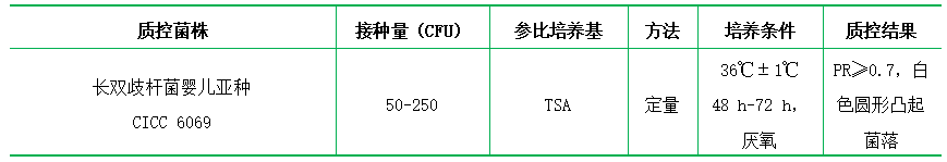 雙歧桿菌瓊脂培養(yǎng)基（也稱(chēng) BBL）