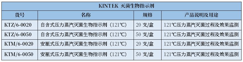 培養(yǎng)基滅菌需要測(cè)定F0值么？
